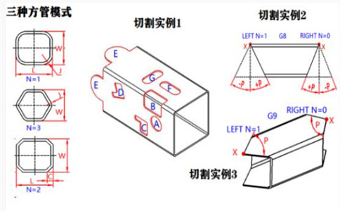 相貫線切割機發展前景如何